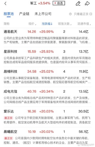 【午报】三大指数探底回升全线收红，北证50大涨近7%