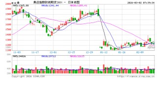 航运霍尔木兹海峡禁航 运价或进一步上涨