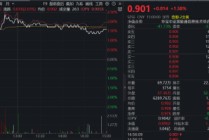 中国版OpenAI冲刺港交所！半导体芯片产业链大反攻，港股信息技术ETF（159131）收涨1.58%