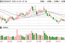 国安股份：公司持续清理退出亏损企业实现瘦身健体
