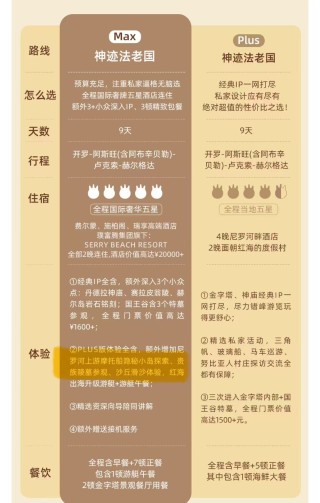 行程临时变更、服务品质缩水，稻草人人均2万多元高端团被投诉名不副实