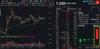 基金份额1拆2，交易门槛折半降！一文看懂国防军工ETF（512810）份额拆分
