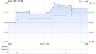 普达特科技授出合共5014.01万份奖励