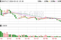 香飘飘：即饮业务作为公司“双轮驱动”战略的重要一环，始终是公司重点投入的业务