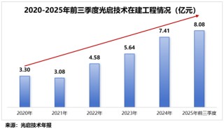 突破技术壁垒，商业航天巨头，斩获10亿大单！