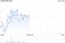 网易云音乐获富国基金增持14.08万股 每股作价约190.59港元