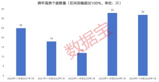 跨年潜力股会是哪些？五大特征锁定，低价+低市值的绩优潜力热门股出炉