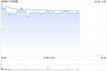 花旗：汇丰控股上季调整后除税前溢利优于预期 上调目标料带动正面重评