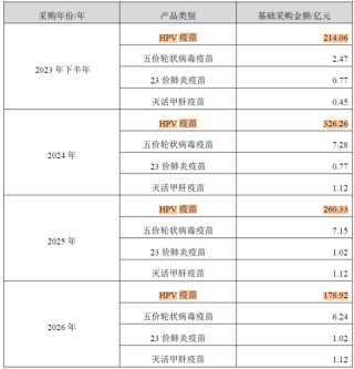 2025年预亏107亿-137亿！智飞生物：“疫苗之王”的至暗时刻