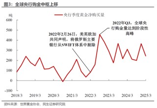 民生宏观林彦：港股的国际地位或因地缘政治而提升