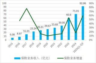 63岁总经理卸任首席投资官一职！陆家嘴国泰人寿全年保费首破百亿
