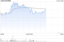 英矽智能盘中涨超8%破顶 NLRP3抑制剂ISM8969获FDA临床试验批件