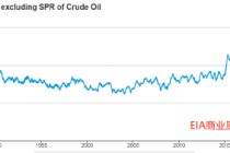 ATFX:也门宣布紧急状态 中东原油供应面临威胁