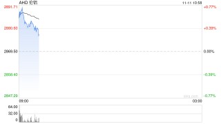 买一吨铝都快要近5000美元了？美现货铝较伦铝溢价创下历史新高