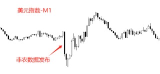 ATFX:美国10至11月非农报告公布后 白银再创历史新高
