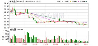 和而泰：公司逐步开拓了更多新客户和新产品品类，目前客户拓展情况顺利