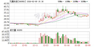 万集科技：公司始终致力于“车路云一体化”技术的产业化落地