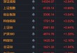 午后异动！多股快速封板涨停！4股获超20亿元主力资金抢筹！