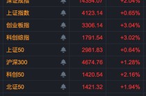 午后异动！多股快速封板涨停！4股获超20亿元主力资金抢筹！