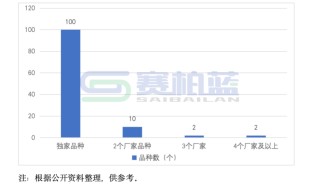 2025年医保新增114个品种，8图详解
