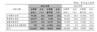 中信银行一年新增百余名管理人员，80家网点迁址了