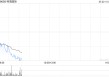 特海国际发布一季度业绩 股东应占溢利1193.8万美元同比扭亏为盈