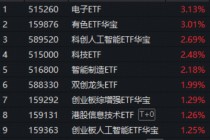 A股、港股升势，有望延续至农历新年？现货黄金站上4800美元，有色ETF华宝（159876）大涨3%续创历史新高！