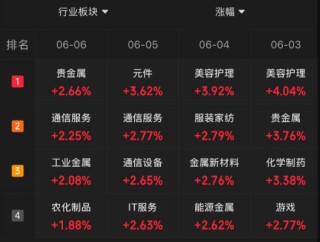 当你觉得炒股很难，不妨想想最近的马斯克