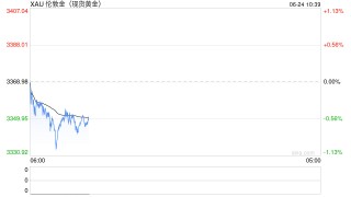 德黑兰多地再传爆炸声！特朗普称以伊即将停火，以伊对停火反应不一！原油大跌，黄金跳水