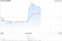 大新金融发布年度业绩 股东应占溢利20.57亿港元同比增长22.9%