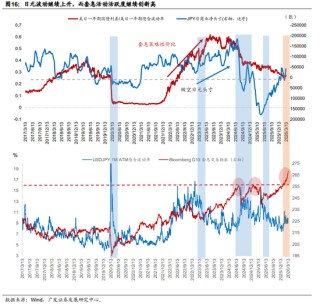 广发证券：地缘政治冲突框架下资产定价的四个阶段