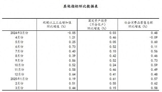 国家统计局：一季度国民经济开局良好