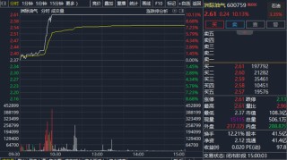 A股异动！盘中，集体拉升！发生了啥？