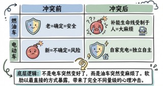 准备调仓，能源转型