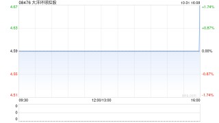 大洋环球控股公布中期业绩 公司拥有人应占纯利约1960万港元同比减少约2%
