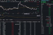 吃喝板块韧性十足，食品饮料ETF华宝（515710）一度逆市涨超1%！机构：白酒板块底部价值凸显