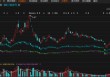ST岭南会计差错更正：这些投资者可索赔！