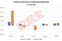 穿越周期！半导体盈收出海双提速，16只被“错杀”的绩优股曝光