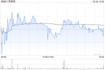 凯莱英获Norges Bank增持5.35万股 每股作价约79.01港元