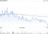 第四范式4月17日斥资161.42万港元回购4.39万股