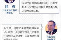 一图速览丨陆家嘴论坛全体大会三：推动资本市场持续稳健发展