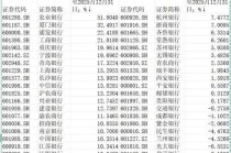 近八成银行股上涨，未来投资机会在哪？