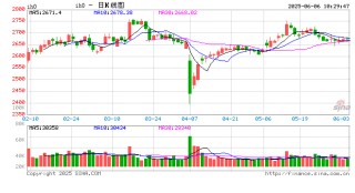 光大期货：6月6日金融日报