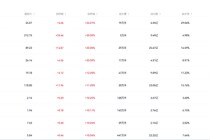 马斯克“画饼”，“太空组合拳”带飞产业链，光伏板块集体狂欢