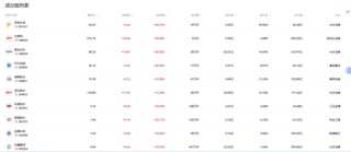 马斯克“画饼”，“太空组合拳”带飞产业链，光伏板块集体狂欢