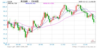 “大空头”再度剑指美联储：扩表恰好表明美国银行体系岌岌可危！