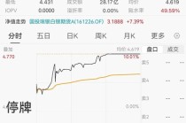 太疯狂！暂停申购首日，白银基金涨停！刚刚宣布，紧急停牌