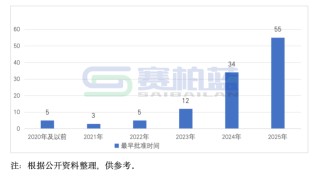 2025年医保新增114个品种，8图详解