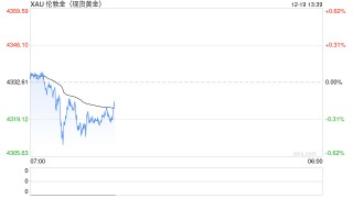 高盛大宗商品展望：央行买金 + 美联储降息，看好黄金2026年冲击4900美元！