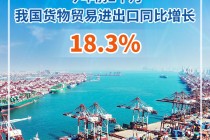 外贸“开门红”！前2个月我国货物贸易进出口同比增长18.3%